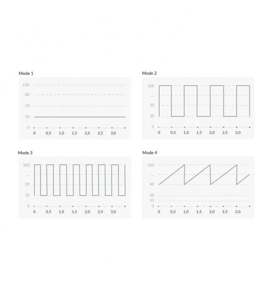 Mystim Hop Hop Bob eStimVibrator, Black