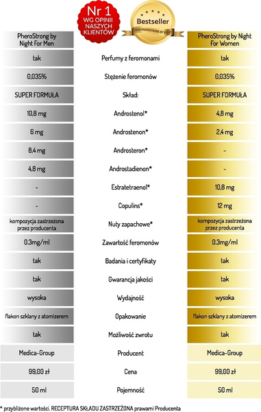 Pherostrong By Night Dla Mężczyzn 50Ml Medica-Group