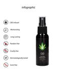 Shots Cbd Cannabis Massage Oil 50 Ml PharmQuests by Shots