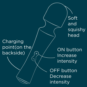 Vibrator wand Presto Romp