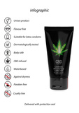 Shots Cbd Cannabis Waterbased Lubricant 50 Ml PharmQuests by Shots