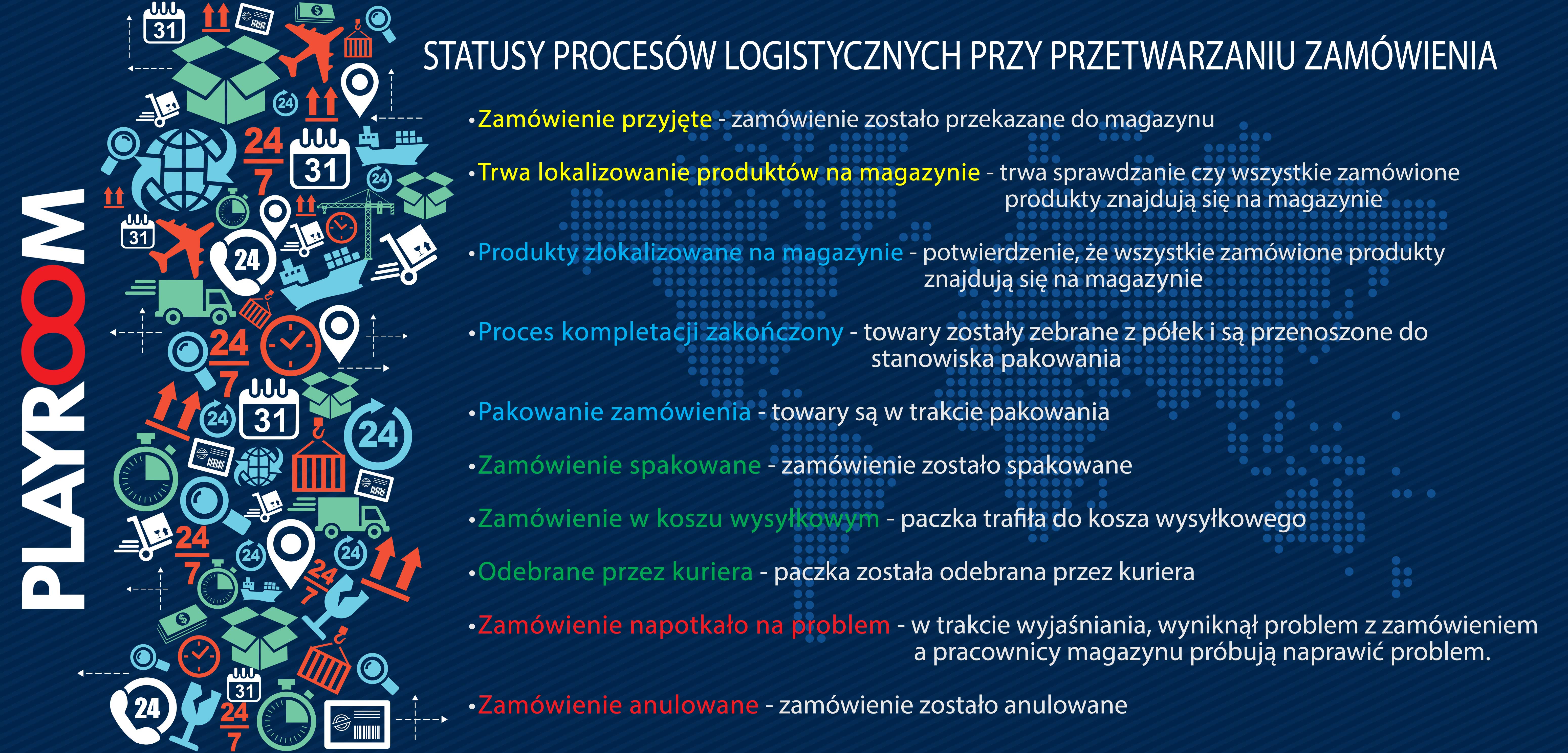 Statusy zamówień internetowych